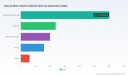 PW Consulting Report: Manual Motor Starters Market Hits $630M in 2025, Projected 4.5% CAGR Through 2032