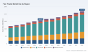 PW Consulting: FeSi Powder Market Hits $1,554.12M in 2025, Projects 5.2% CAGR to $2,193.59M