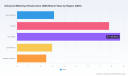 PW Consulting: AMI Market to Hit $53.69B by 2032, 11.6% CAGR from 2025