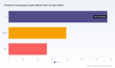 PW Consulting: Preclinical Tomography Market to Hit $490.93M by 2032, Growing at 9.14% CAGR