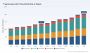PW Consulting Reports 5.55% CAGR for Progressing Cavity Pumps Market to Reach $2,036.03 Million by 2032