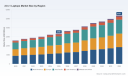 PW Consulting: 2-in-1 Laptops Revenue to Hit $5,357M by 2032, 7% CAGR