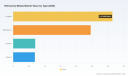   PW Consulting: Refractory Metals Market Hits $7.0 Billion in 2025, Projected to Reach $8.39 Billion by 2032
