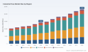 PW Consulting: Industrial Hose Market Hits $14.35B in 2025 with 6.98% CAGR Through 2032