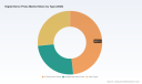 PW Consulting: Digital Servo Press Market to Hit $258.5M by 2032, Driven by 5.85% CAGR