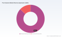 PW Consulting: Pool Cleaners Market Hits $115M in 2025, Set to Hit $197.09M by 2032, Growing at 6.23% CAGR