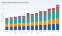 PW Consulting: Micronized Rubber Powder Market to Hit $279.34M by 2032 at 6.5% CAGR