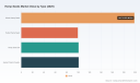 PW Consulting: Hemp Seeds Market Hits USD 500 Million in 2025, Projects 7.5% CAGR to 2032