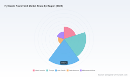 PW Consulting: Hydraulic Power Unit Market to Reach $18.2B by 2032, Growing at 5.5% CAGR