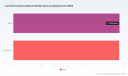 PW Consulting: Law Enforcement Software Market to Reach $30B by 2032 with 10% CAGR