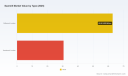 PW Consulting: Sawmill Market Hits $93.5M in 2025, Projects 3.23% CAGR Through 2032