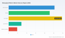 PW Consulting: Messaging Platform Market Hits $89.65M in 2025, Projected 5.7% CAGR Through 2032
