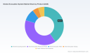 PW Consulting: Smoke Evacuation System Market Hits $185M in 2025, Forecasted to Reach $318M by 2032 at 8.1% CAGR