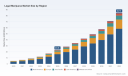 PW Consulting: Legal Marijuana Market to Hit $84.79B by 2032 with 20.3% CAGR