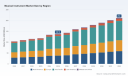PW Consulting: Musical Instrument Market Hits $137.5M in 2025, Projects 6.46% CAGR to 2032