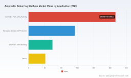 PW Consulting: Automatic Deburring Machine Market Hits $534M in 2025, Poised to Reach $691M by 2032