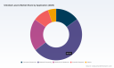 PW Consulting: Ultrafast Lasers Market Hits $2.34B in 2025, Forecast 16.62% CAGR to $6.89B by 2032