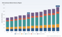 PW Consulting Forecasts Nitrocellulose Market at $1,030M in 2025 and $1,452M by 2032 for a 5% CAGR