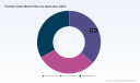 PW Consulting: Portable Toilets Hit $192M in 2025, 7.94% CAGR to 2032