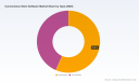 PW Consulting: Convenience Store Software Market Hits $190M in 2025, Projected 4.19% CAGR Through 2032