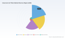 PW Consulting: Cleanroom Air Filters Market to Reach $1.2B by 2032, Growing at 5.2% CAGR