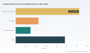 PW Consulting Projects Oil & Gas Flexible Pipes Market to Hit $2.29B by 2032 with 6.5% CAGR
