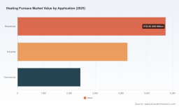 PW Consulting Heating Furnace Market Hits USD 12.4 Billion in 2025, Projects 5.5% CAGR Through 2032