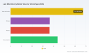 PW Consulting: Last Mile Delivery Market to Hit $353.57M by 2032 at 9.8% CAGR