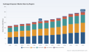 PW Consulting: Garbage Disposer Market to Reach $302.53 Million by 2032, 5.0% CAGR