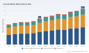 PW Consulting: Concrete Mixers Market to Hit $8.51B by 2032, 4.5% CAGR