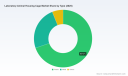 PW Consulting: Laboratory Animal Housing Cage Market to Reach $307.5M in 2025, Grow at 4.45% CAGR