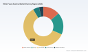 PW Consulting: White Fused Alumina Market Hits $200M in 2025, Projects 4.01% CAGR Through 2032