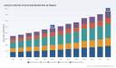 PW Consulting: Food Grade Calcium Chloride Market to Hit USD 760M by 2032, 6.8% CAGR