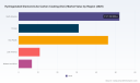 PW Consulting: Hydrogenated DLC Coating Market to Hit $217.9M by 2032, 5.85% CAGR