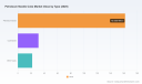 PW Consulting: Petroleum Needle Coke Market Hits $215M in 2025 With 6.7% CAGR Through 2032