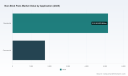 PW Consulting Report: Non-Stick Pans Market to Hit $11.9B by 2032 with 8.27% CAGR