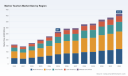 PW Consulting: Marine Tourism Hits $267B in 2025, Projects 6.5% CAGR to $414.6B by 2032