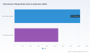 PW Consulting: Electrofusion Fittings Market to Reach $2.18B by 2032, 6.99% CAGR