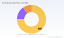 PW Consulting: Karaoke Machines Market to Hit $344.8M by 2032 at 6.98% CAGR