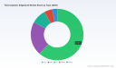 PW Consulting: Thermoplastic Edgeband Market Hits $2.96B in 2025, Forecast 7.2% CAGR to $4.82B by 2032