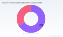 PW Consulting: Automotive EPS Market to Hit $397M by 2032, 5.57% CAGR Forecasted