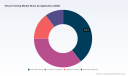 PW Consulting: Virtual Training Market Hits $24.8 Billion in 2025, Projected 10.8% CAGR to $50.78 Billion by 2032