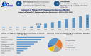 Internet of Things (IoT) Engineering Services Market Forecast: Technology Innovations and Growth Prospects Through 2032