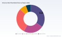 PW Consulting: Structural Steel Pipe Market to Hit $489.1M by 2032, 3.45% CAGR