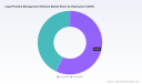 PW Consulting: Legal Practice Management Software Market Hits $2.68B in 2025, 11.5% CAGR to 2032