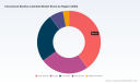 PW Consulting: Intravesical BCG Market Hits $195M in 2025, Projected 8.97% CAGR Through 2032