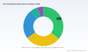 PW Consulting: Running Watches Market Hits $7.4B in 2025, 9.4% CAGR to $13.9B by 2032