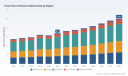 PW Consulting: Flavor Enhancer Market Hits $6.8B in 2025, 6% CAGR to $10.06B by 2032