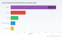 PW Consulting: DOTP Market Hits $2.15B in 2025, Projects 5.55% CAGR Through 2032