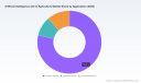 PW Consulting: AI in Agriculture Market to Hit $13.9B by 2032, Growing at 22.85% CAGR